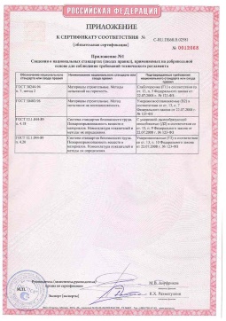 2021.06.12 Симферополь - Химтраст. Приложение к сертификату полемерные покрытия и система компонентов для получения полимерных покрытий. Соответствует требованиям